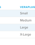 VeraPlug Standard, Nonsterile, Bulk