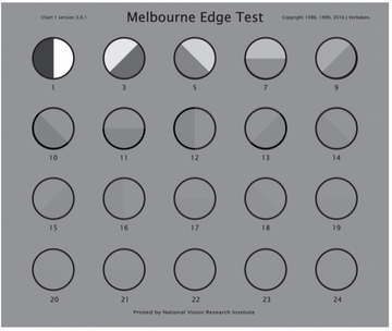 Melbourne Edge Test Chart