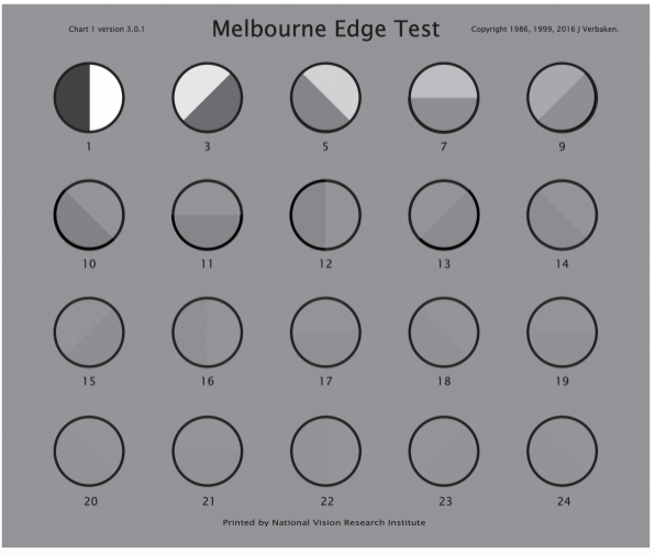 Melbourne Edge Test Chart